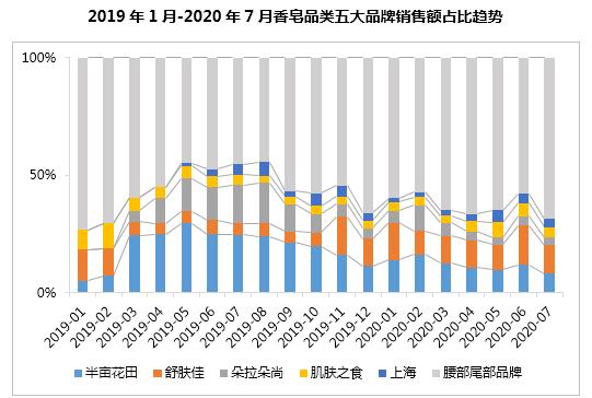 半年卖十亿,半亩花田凭什么?1万6千字告诉你