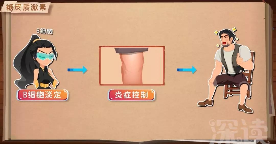 红斑狼疮能痊愈吗,红斑狼疮可以治愈吗能活多少年