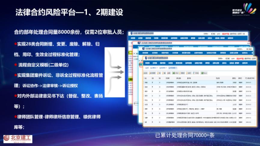 未来建筑公司的发展趋势,北京建工土木工程有限责任公司