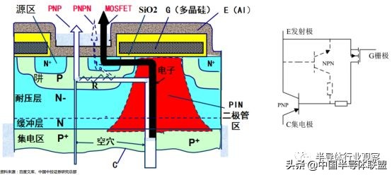 igbt行业逻辑深度解析,一文看懂igbt