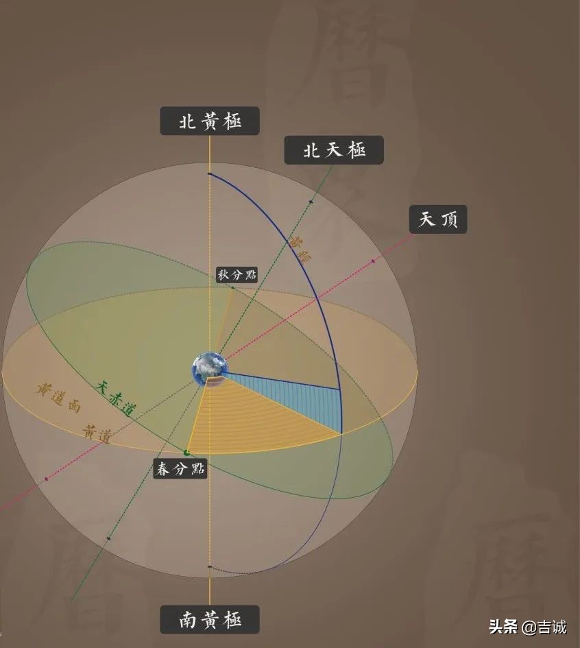 华夏文明溯源探究：天道、地道还是人道？