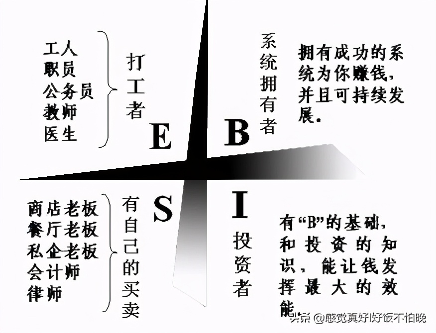 要让普通人在股市上赚到钱,普通人怎么才能赚到钱