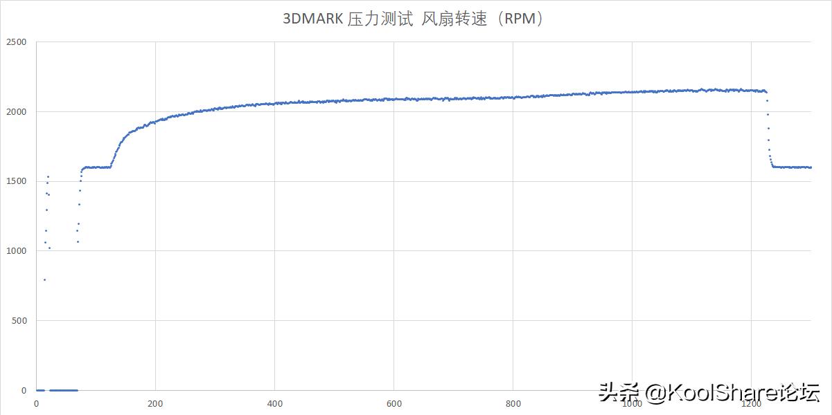 影驰rtx3080金属大师能跑多少分,影驰10606g