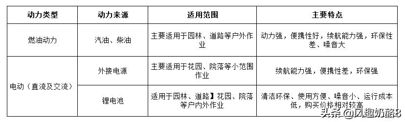 世界园林工具发展简史（1805—2021）