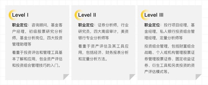 有了cfa可以应聘哪些岗位,考下cfa之后的职业规划