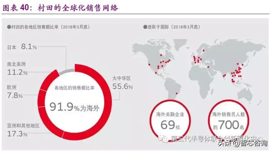 鏉戠敯murata璐寸墖鐢靛浠ｇ悊,鏉戠敯murata鏃ユ湰宸ュ巶鍦板潃