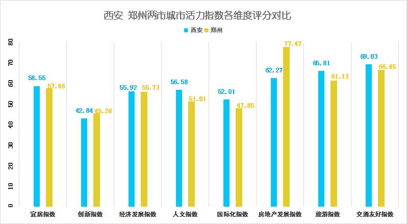 西安和郑州怎么选,郑州和西安怎么选