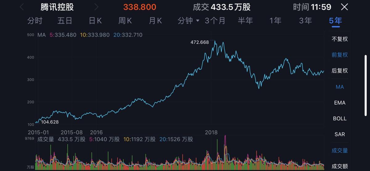 重启微信后会怎么样,重启腾讯