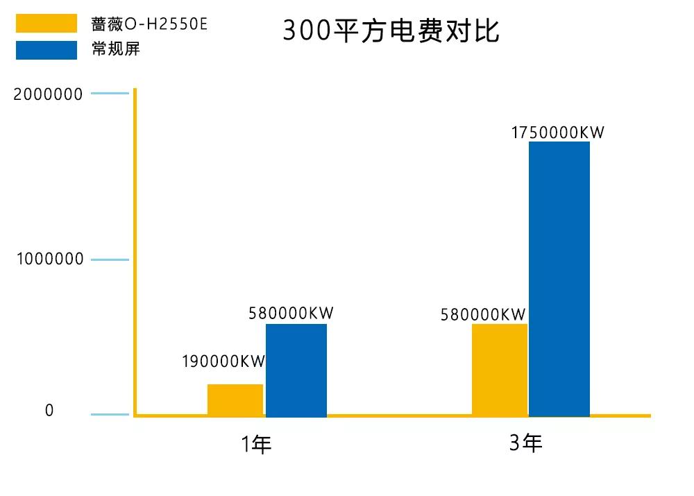鍗庝负oppo澶у睆,鍗庝负oppo绯诲垪鎵嬫満