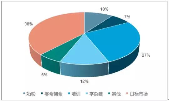 儿童产业“钱”景无限南川·童乐方儿童城掘金亲子商机