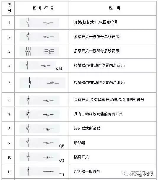 做弱电的也要了解的电路图符号,弱电电路图知识从零开始