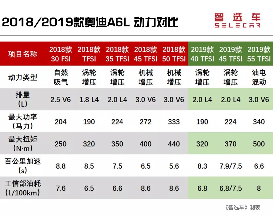 奥迪a6l落地价首付和月供,奥迪a6l落地多少钱老款