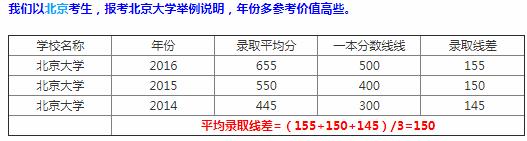 高考：39所本科大学，上海多上分能上二本，建议参考