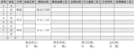 大型汽车维修学徒工招聘,大型汽车维修招聘信息