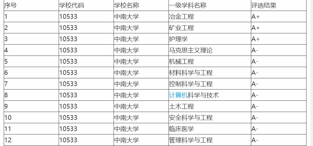 2020湖南湘潭大学实力排名,湖南湘潭大学全国排名