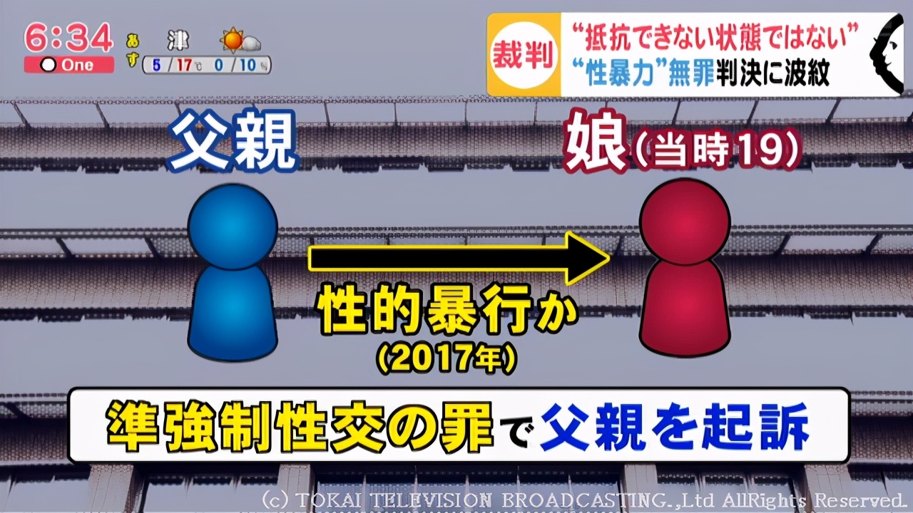 日网震怒！*兽禽**父亲从小学侵犯女儿到高中，狡辩是为了鼓励她