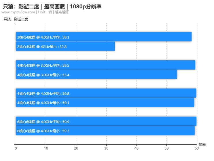只狼影逝二度对电脑的要求,只狼影逝二度用什么配置