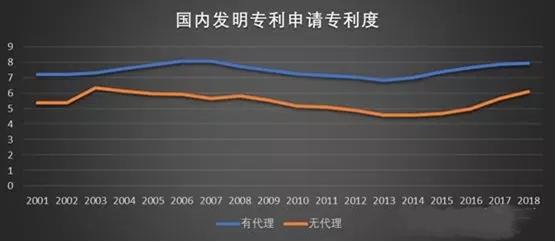 专利代理有35岁危机吗,专利代理压力有多大