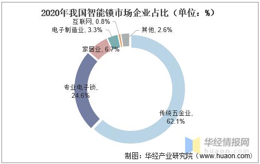 国内智能门锁市场前景,智能门锁市场前景及趋势