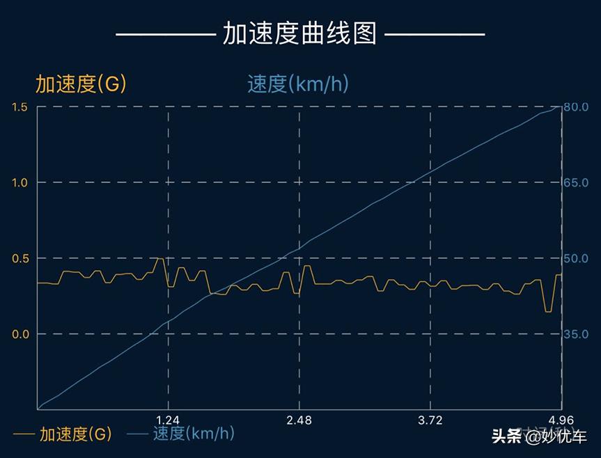 燃油宝真的有用还是徒有虚名,燃油宝到底有没有用看完后就懂了