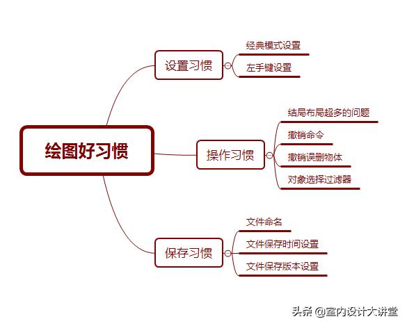 cad每天一个小技巧,工作中cad有哪些小技巧