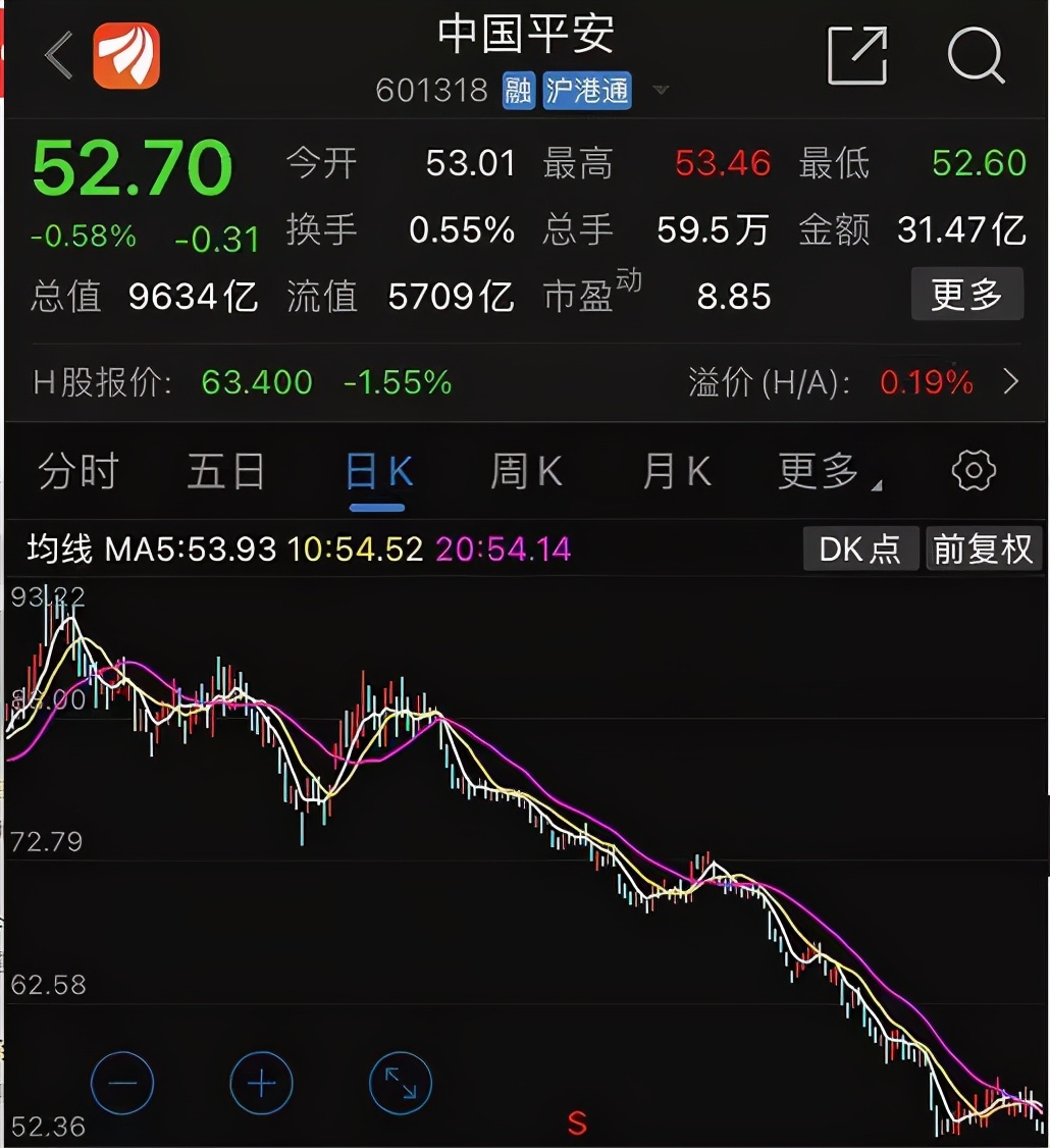 平安突曝惊天丑闻：员工被逼购买“自杀保单”，欠债百万……