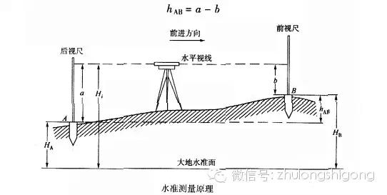 水准仪经纬仪全站仪测量什么,经纬仪全站仪水准仪分别长什么样