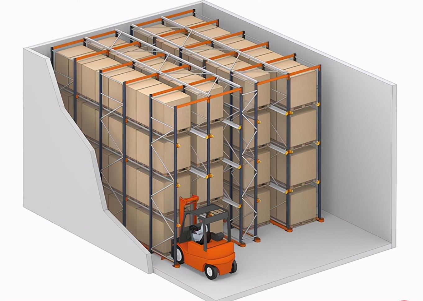 轻型货架种类图解,驶入式货架技巧