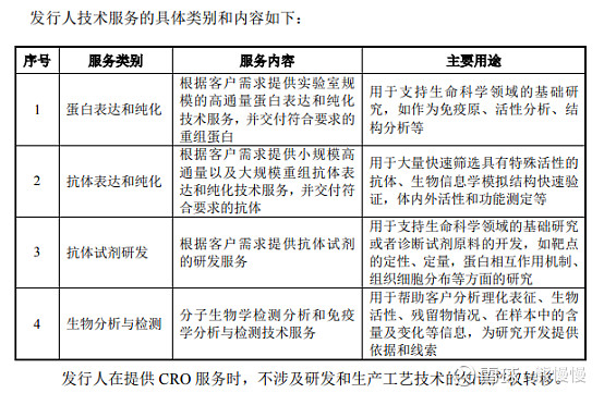 义翘神州代码,义翘神州生物技术有限公司破发