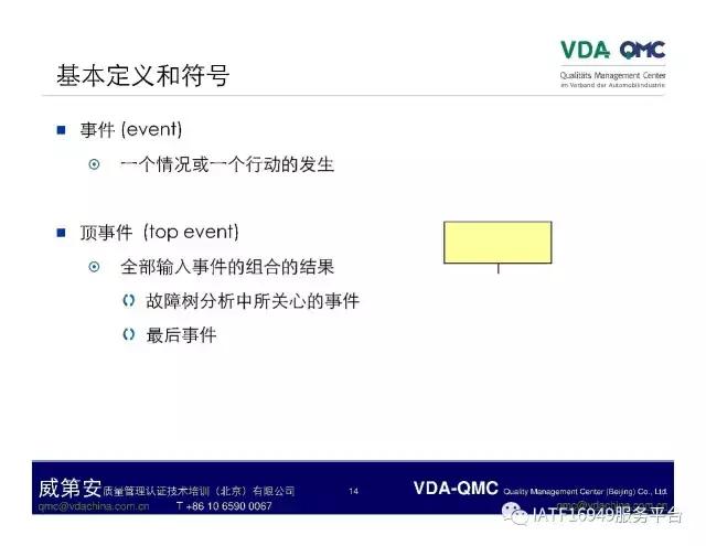 ppt怎么将故障树排版成想要的,故障树案例分析视频