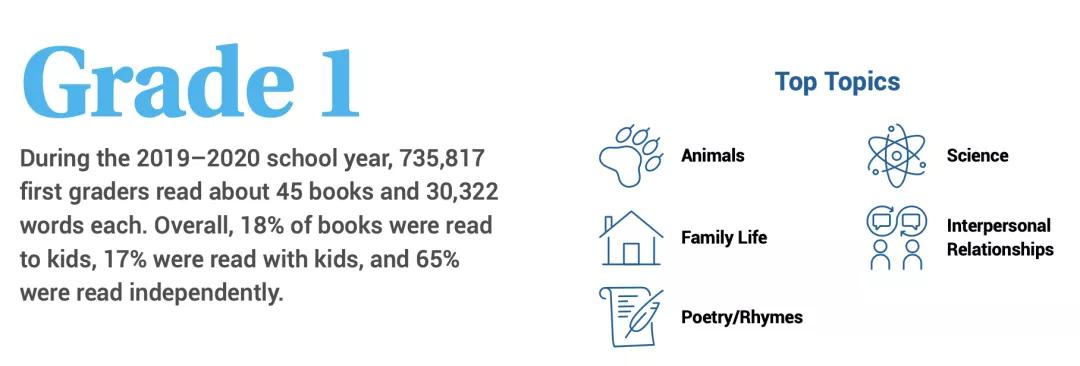 收藏适合小学生听的名著20本,一年级儿童阅读必读书