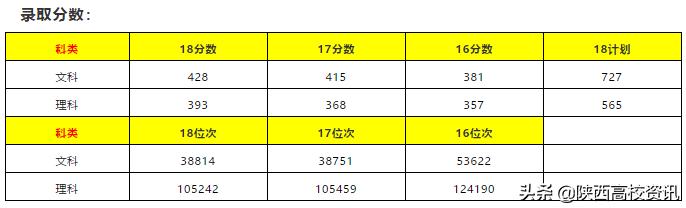 陕西二本填志愿可以报几所院校,陕西三本志愿允许报多少个学校