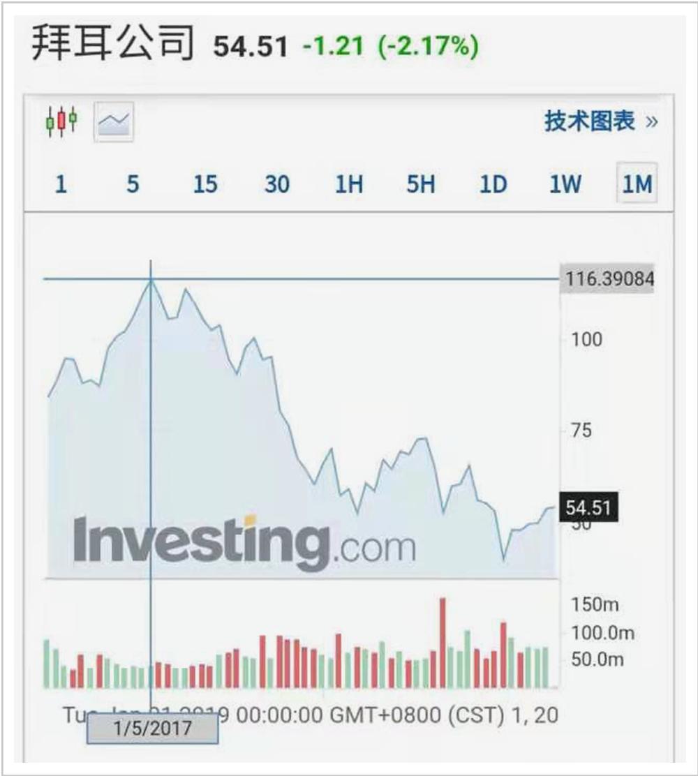 巨亏后一蹶不振的悲惨故事很心酸,巨亏破产的真实故事