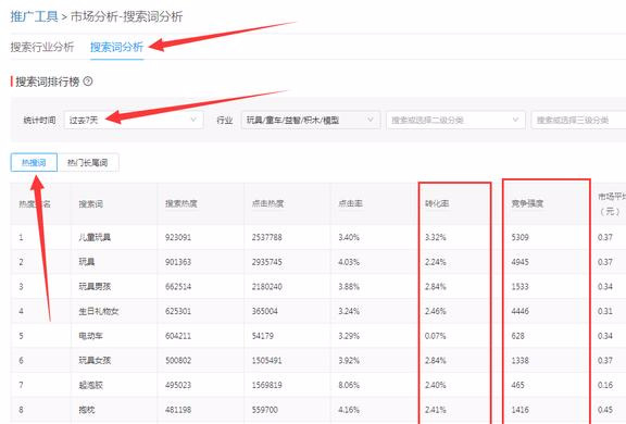 拼多多如何获取淘宝联盟的佣金,拼多多淘宝客推广有用吗