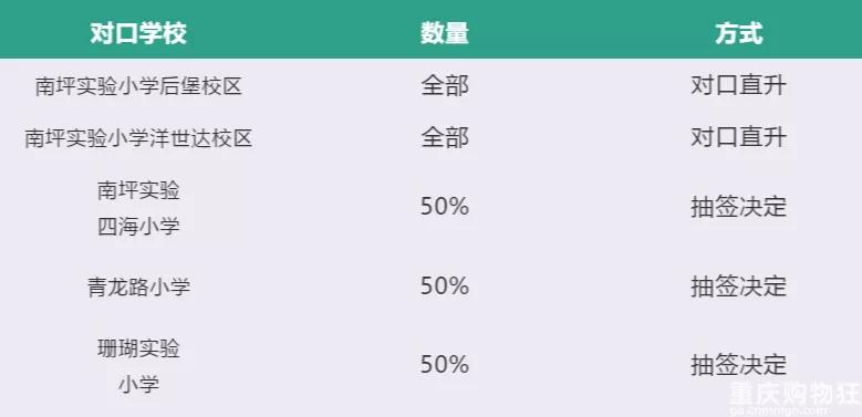 重庆巴南中学是重庆市重点中学吗,重庆市主城中学梯队排序