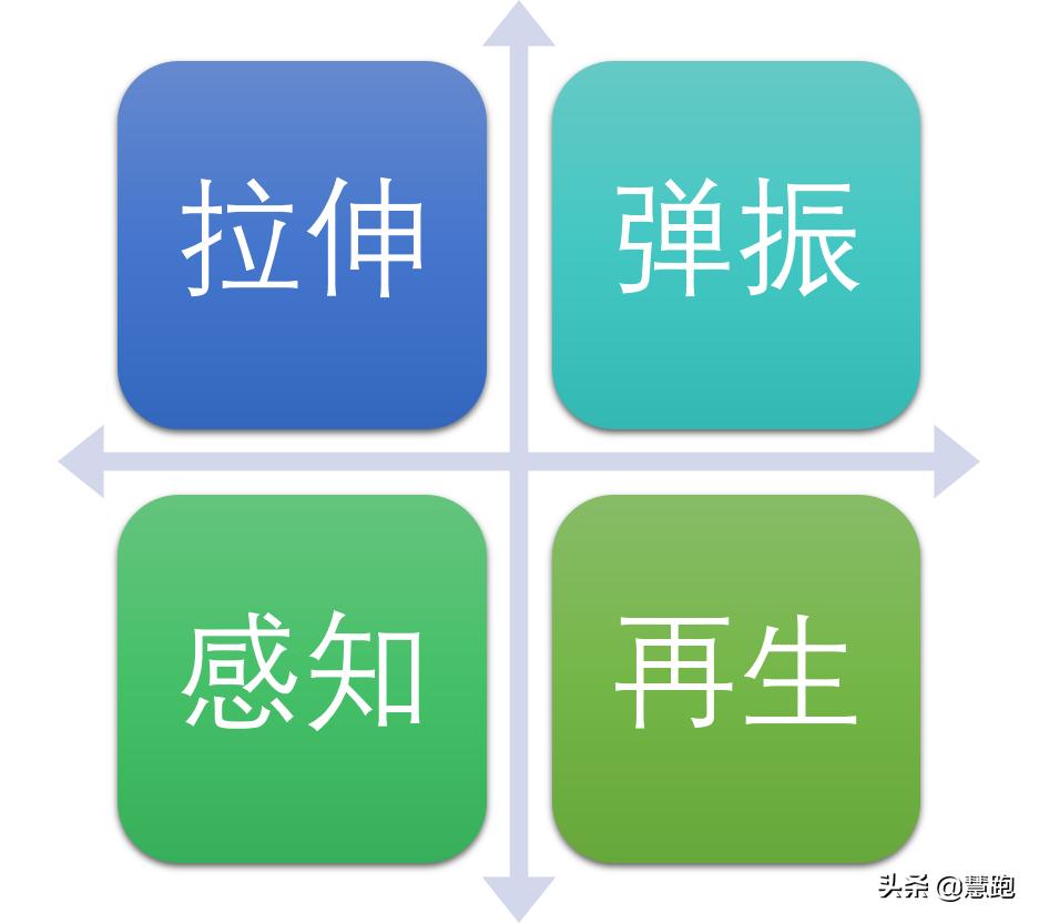 提高身体柔韧度的训练跑步,拉伸柔软度训练方法