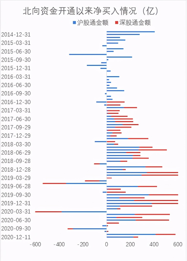 北向资金净流入和净买入区别,北向资金净流入股价会怎样