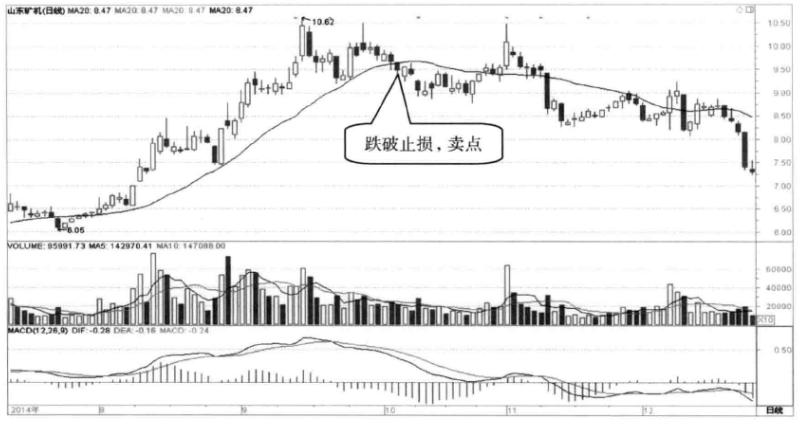 关于筹码分布经典分析,十年老股民精研战法