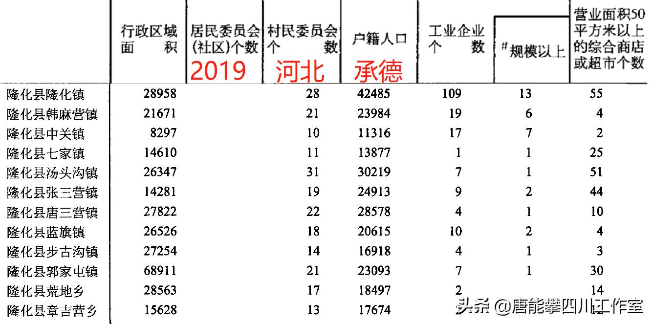 河北省隆化县历史沿革及行政区划,河北省承德隆化县介绍