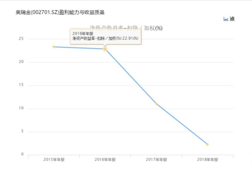 永新股份黄山包装有限公司怎么样,黄山市永新股份公司