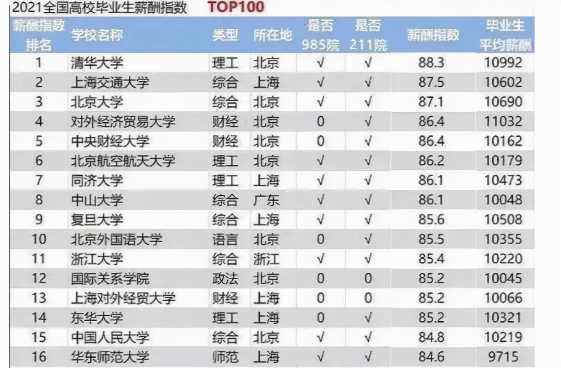 东南大学硕士生吐槽工资低，每月只有4700元，感叹研究生白读了