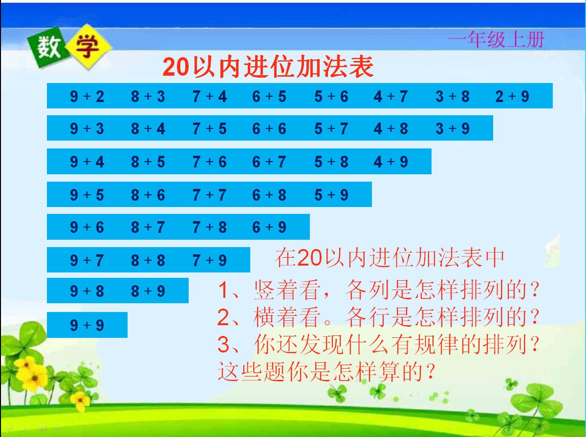 名师课堂一年级数学上册测试卷,人教一年级数学期末名校真题卷