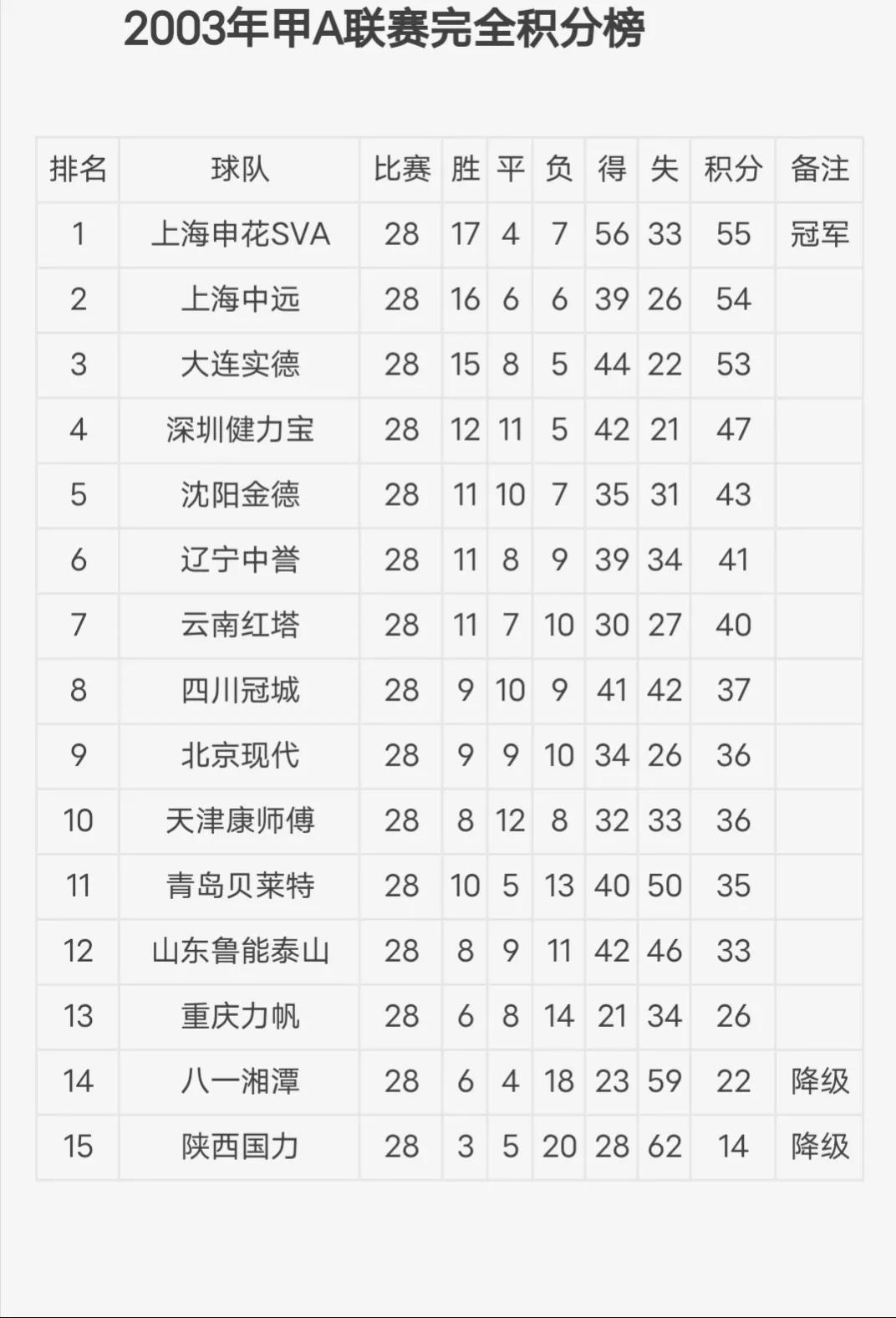 鲁能泰山比赛球迷纪录,鲁能泰山球迷解析