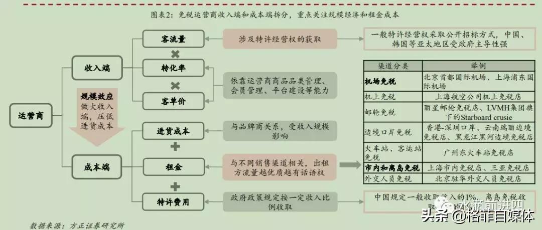 中国国旅免税版,中国国旅旅游公司靠谱吗