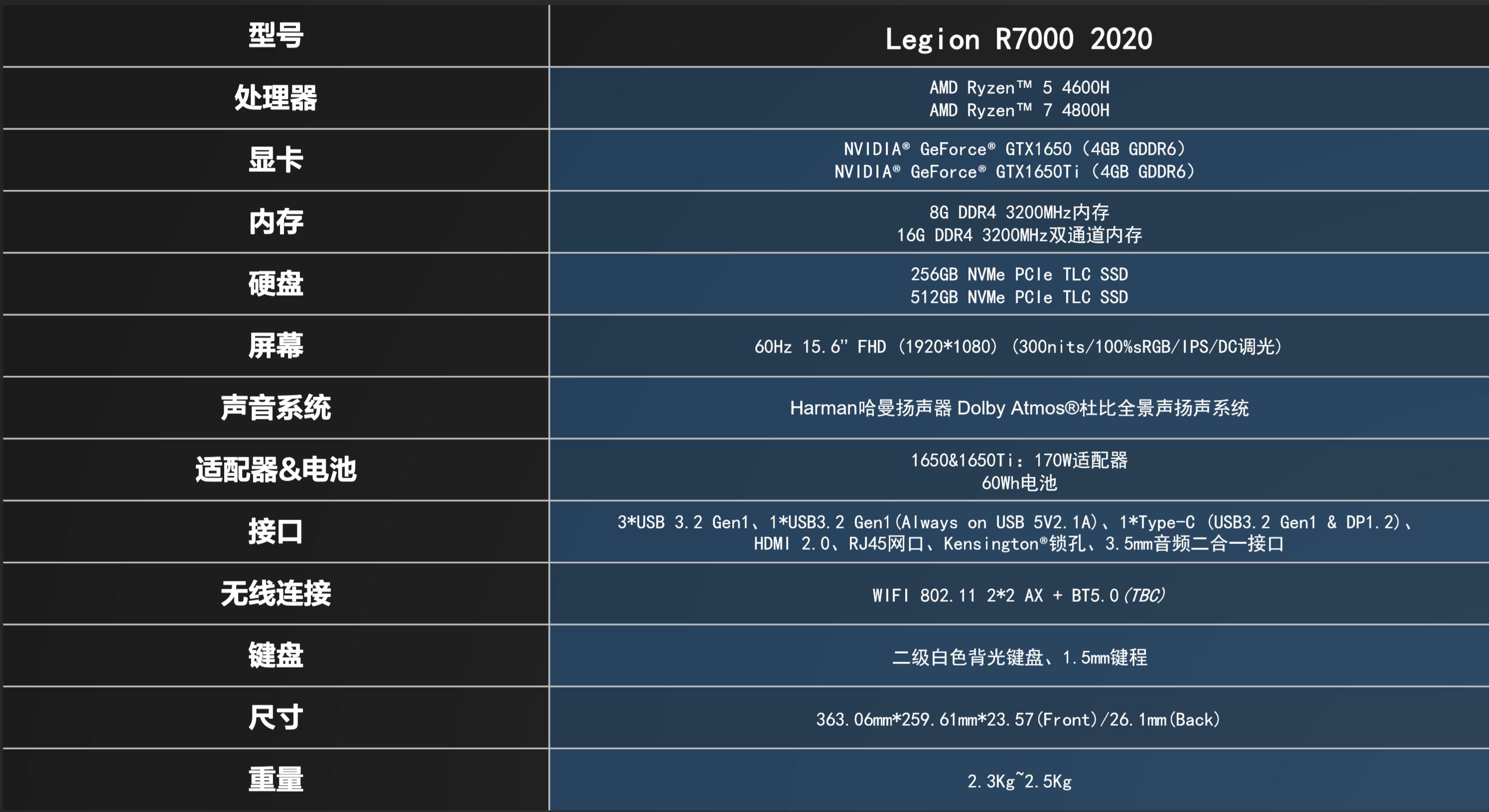 天选锐龙和联想拯救者r7000,拯救者r70002021款锐龙版优缺点