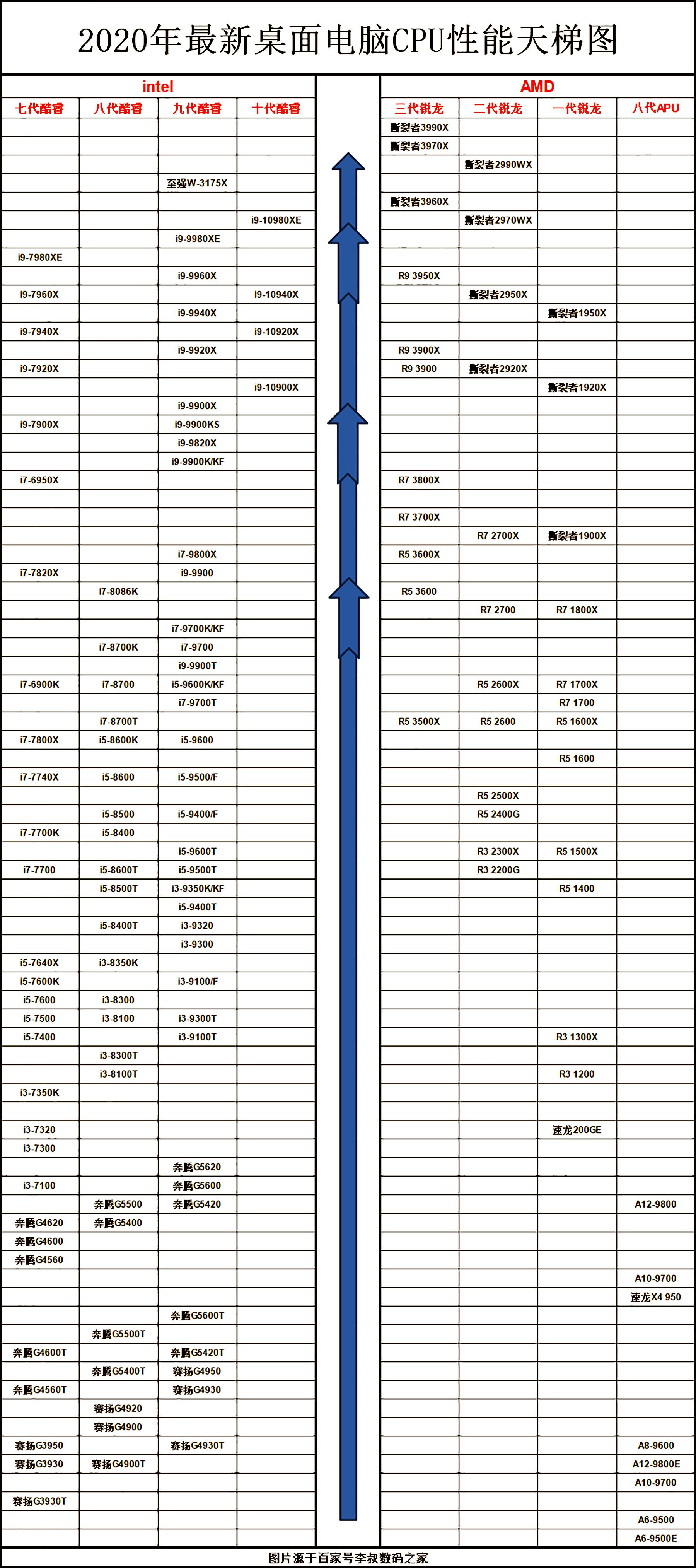 买电脑cpu,买电脑cpu怎么选择最好的