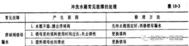 给排水日常维修,给排水管道局部修补方法