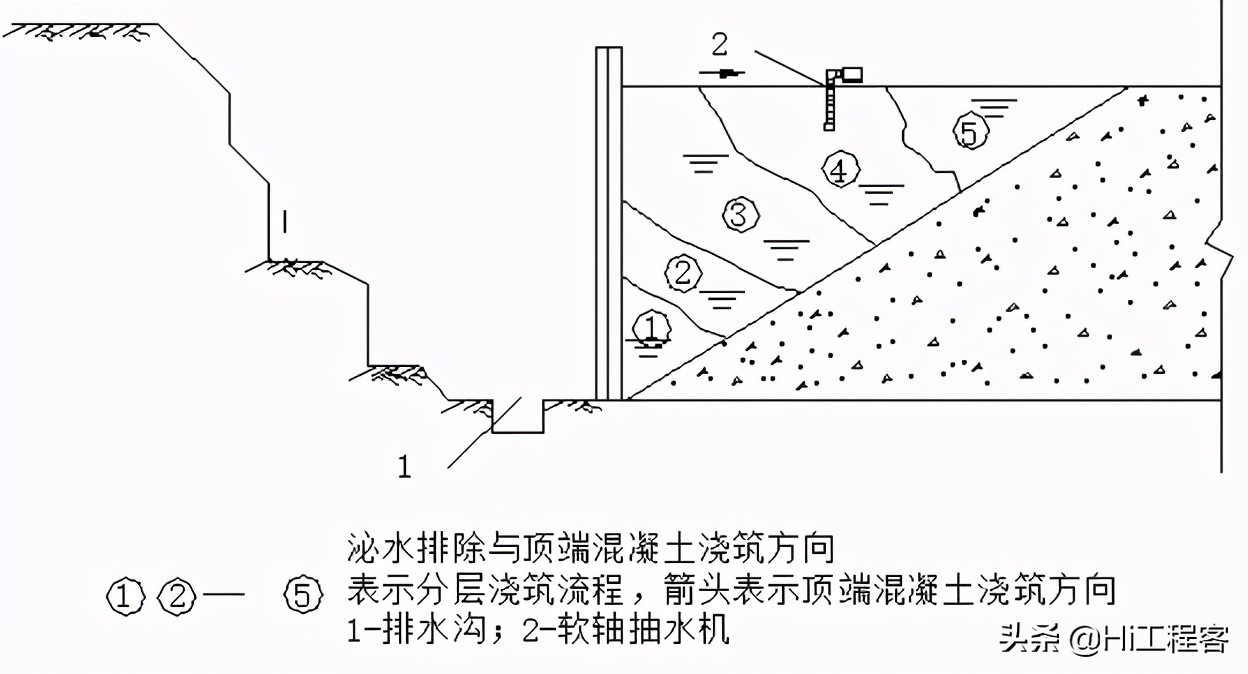 住宅楼土方工程技术方案,楼基础土方开挖施工方案