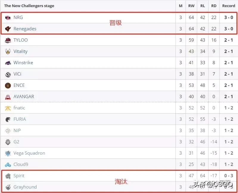 卡托维兹vp夺冠,卡托维兹majorvg