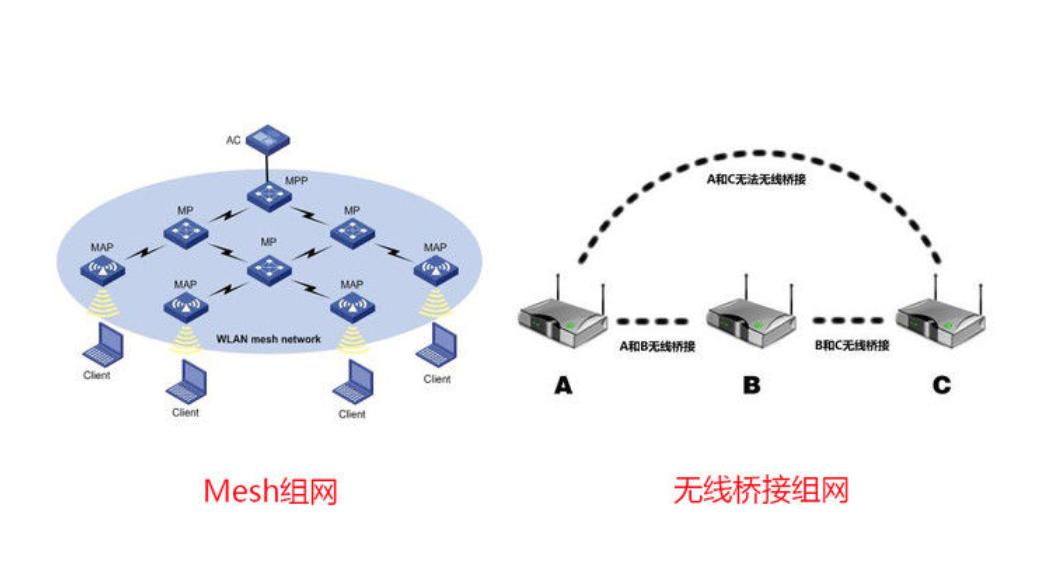 家用wifi路由器如何选择,wifi路由器选购指南